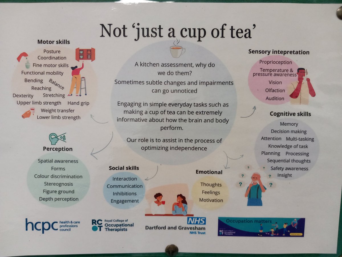 Did you know we love to assess through meaningful occupations? We enjoy having a cup of tea but it can tell us OTs so much....#OTWeek2023 @DGTAHPs @drtomclark @cazzaroo1984 @di_gambrell @JWDGTCEO