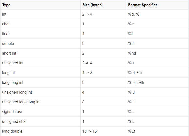 MinhAnh_inDA's tweet image. C Data Types
#programe #IT