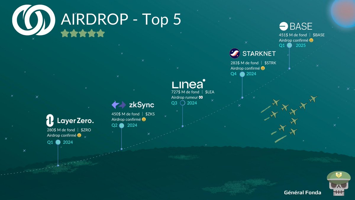 La Caserne Cryto | Chasseur d'airdrop tweet media