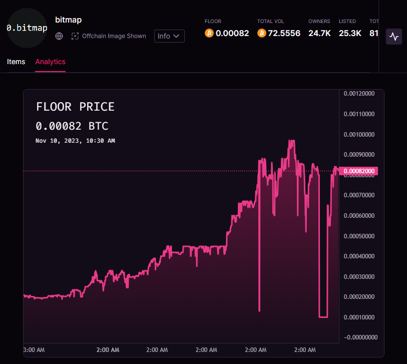 alextraxer's tweet image. Let the paper hands sell their #bitmap. 🟧💎🙌
#bitcoinmap @ordinalswallet @MEonBTC @rcsvio