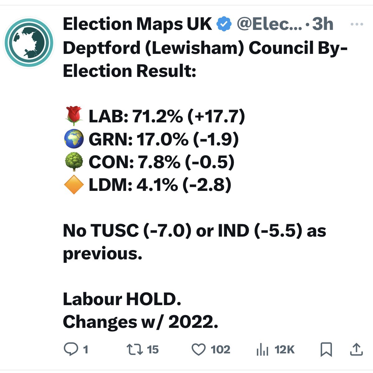 Yet another borough where low traffic neighbourhoods prove to be hugely popular with voters. Congrats to Lewisham Labour.