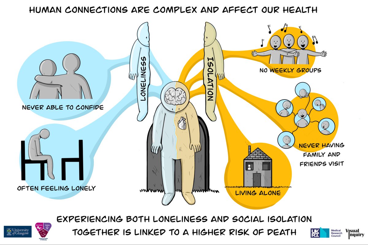 Hamish Foster (@hamishfoster) on Twitter photo How are different types of social connection associated with mortality? Something we at <a href="/UofGlasgow/">University of Glasgow</a> answer in our paper bmcmedicine.biomedcentral.com/articles/10.11โฆ โฆ How are different types of social connection associated with mortality? Something we at <a href="/UofGlasgow/">University of Glasgow</a> answer in our paper bmcmedicine.biomedcentral.com/articles/10.11โฆ โฆ