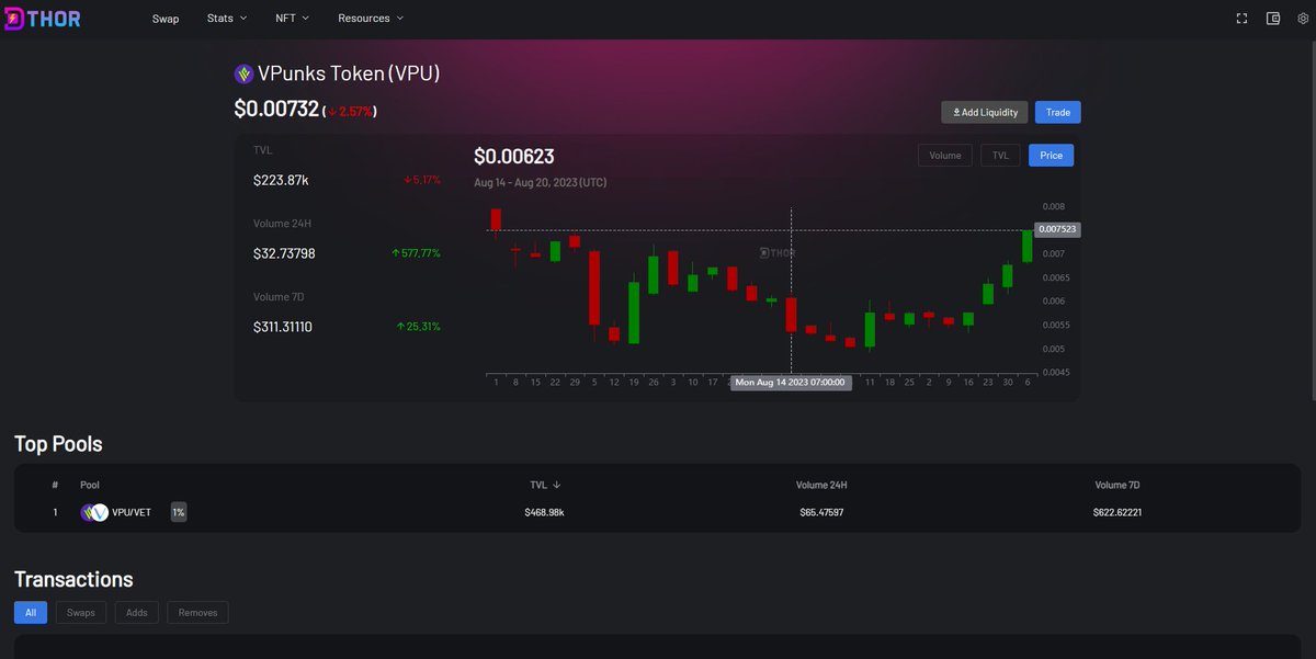 Ve_Famer's tweet photo. @cryptojack #VPU showing strength - outperforming the previous peak. The ascent continues! 
Check: https://t.co/Rl3iuSFApP https://t.co/C1soDaOyHi