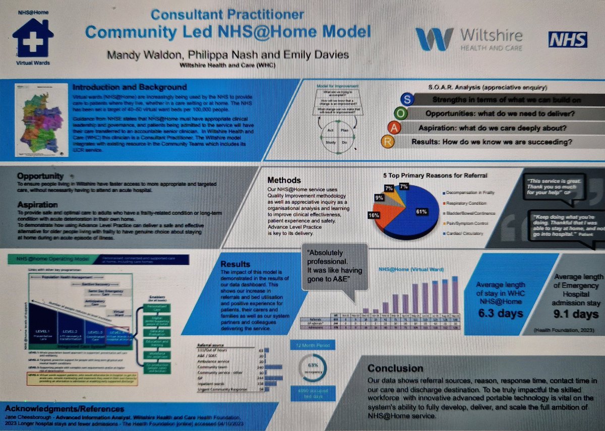 homefirstANP's tweet image. Whoop whoop our poster came 2nd 🎉👏 #advancingpractice2023 such a great experience with my 2 lovely colleagues, I can highly recommend it. The posters available at the conference are all brilliant. Such a great way to share ideas and implement improvements as well as network ❤️