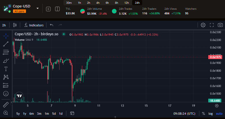 GM $sol

Are you under-exposed?

#Thetickeriscope