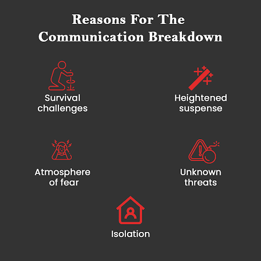 Communication breakdown is a common element in horror stories because it amplifies tension, helplessness, and a sense of isolation. Here are reasons to use a communication breakdown in your horror narrative: #SilentScreams #IsolationHorror #LostConnections #WhispersOfFear
