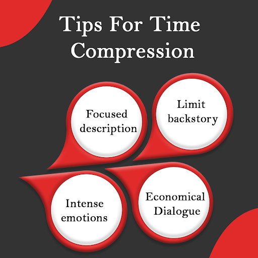 Time compression in a horror story involves condensing events, actions, or experiences to create a sense of urgency, suspense, and fear. Here are some tips for effectively using time compression in your horror narrative #TemporalTerror #RacingAgainstDarkness #ChronoChills