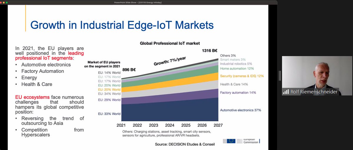 EUCloudEdgeIoT (@eu_cloudedgeiot) on Twitter photo Now over to Head of Sector IoT at the <a href="/EU_Commission/">European Commission</a> 's DG-CNECT, Rolf Riemenschneider, who tells us about the Commission's vision for the evolution of the #Edge in #Europe! Now over to Head of Sector IoT at the <a href="/EU_Commission/">European Commission</a> 's DG-CNECT, Rolf Riemenschneider, who tells us about the Commission's vision for the evolution of the #Edge in #Europe!