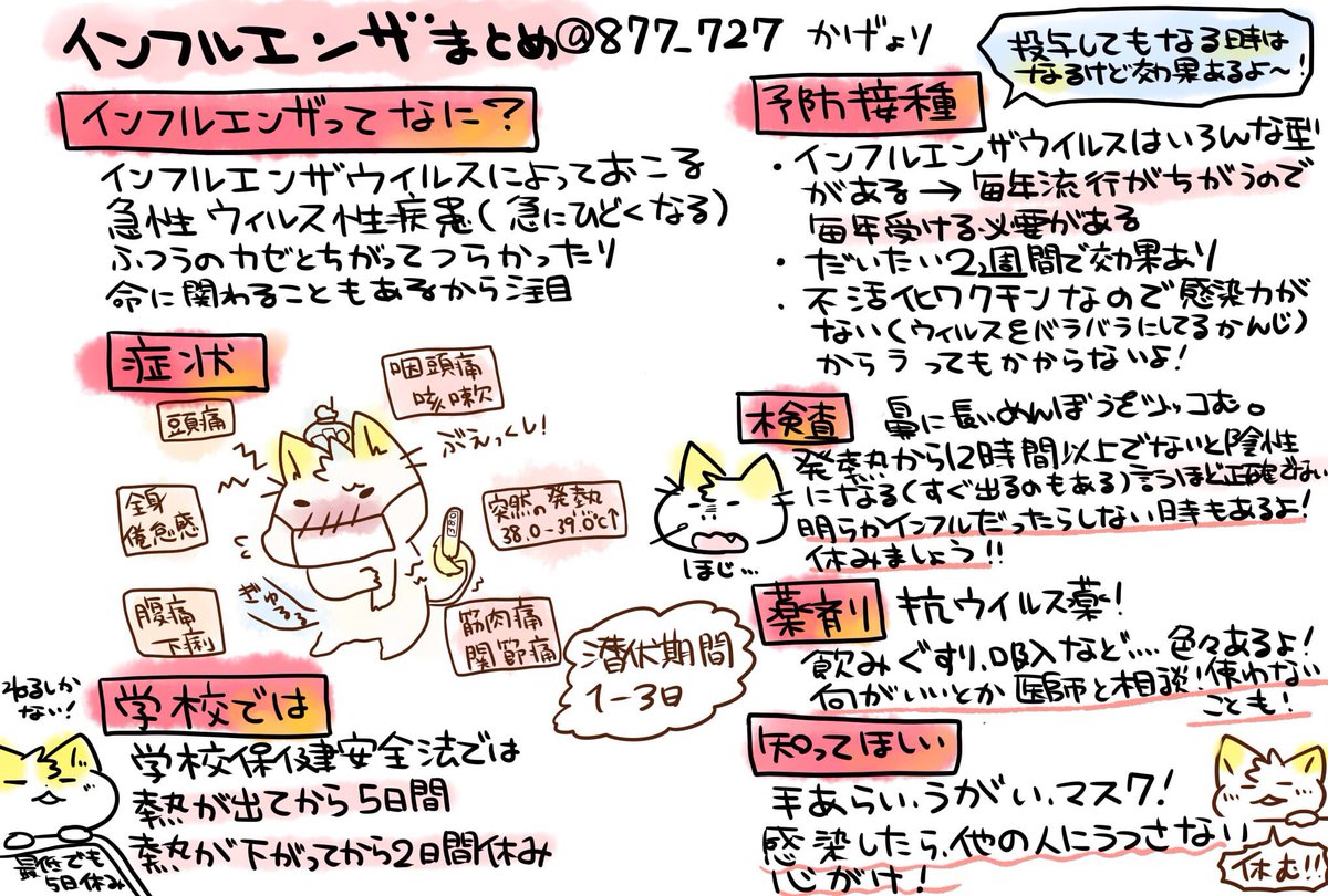 【インフルエンザまとめ】
毎年「受験生気をつけてくれい〜!」みたいな時期に声をかけていますが、今年は既に感染者が増えているのでマスク手洗いうがい🫧を大切に…!「今増えてるから受験の時期は減るから大丈夫」とは限らない⚠️
気温や気圧の変化もあったりして体調も崩しやすいので気をつけよう🙌 