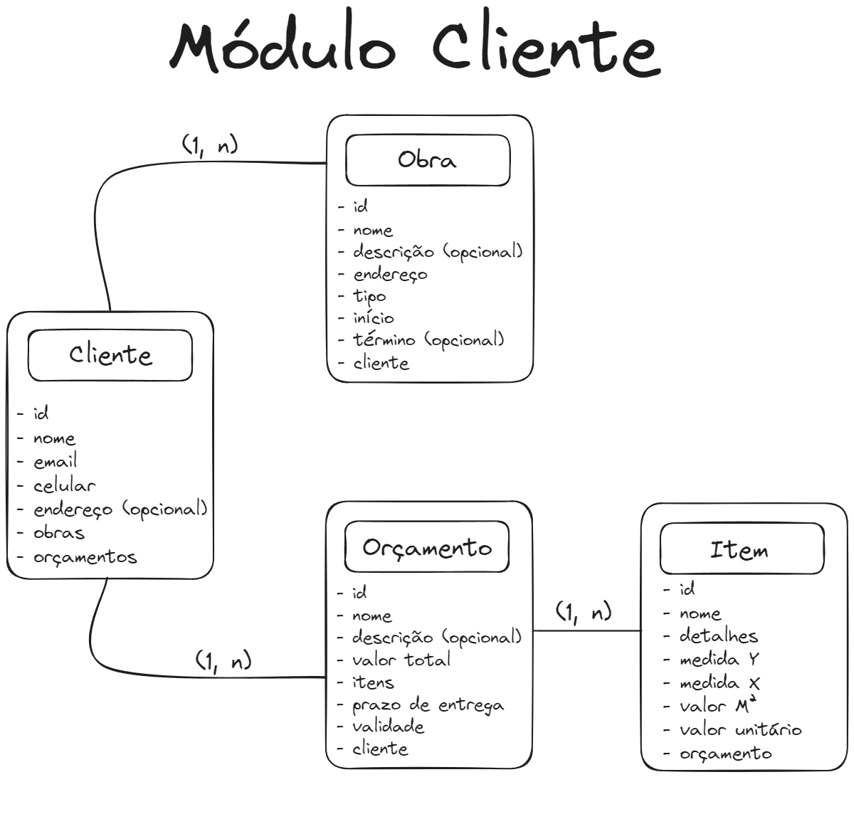 betaoDev's tweet photo. [44/100] #100DaysOfCode #100DiasDeCodigo iniciei o módulo de generics, set e map do curso de java, e também resolvi refazer um projeto que estava fazendo a um tempo, quero fazer uma aplicação mais robusta e complexa agora, comecei a trabalhar em desenhar o funcionamento dele https://t.co/1ipYzyewAy