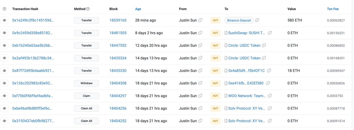 In the past hour, #JustinSun transferred 580 $ETH ($1.2M) to #Binance, and #VitalikButerin transferred 50 $ETH ($106K) to #CoinbaseCustody.

etherscan.io/address/0x3ddf…
etherscan.io/address/0x7937…