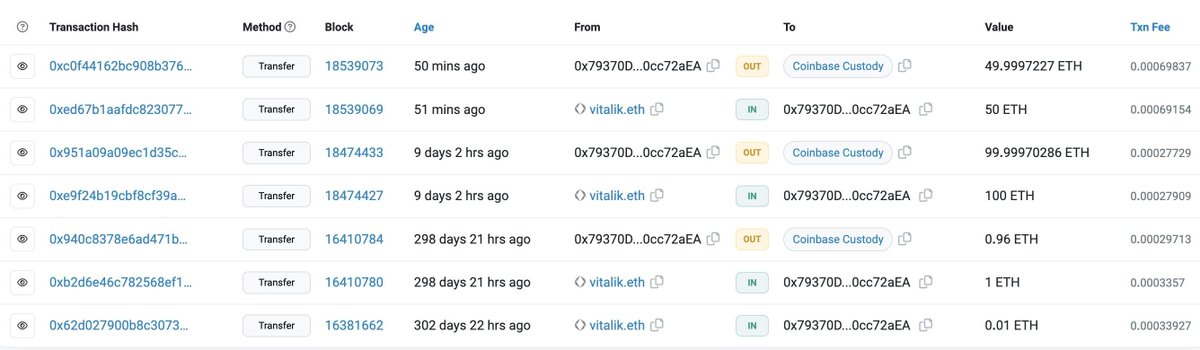 In the past hour, #JustinSun transferred 580 $ETH ($1.2M) to #Binance, and #VitalikButerin transferred 50 $ETH ($106K) to #CoinbaseCustody.