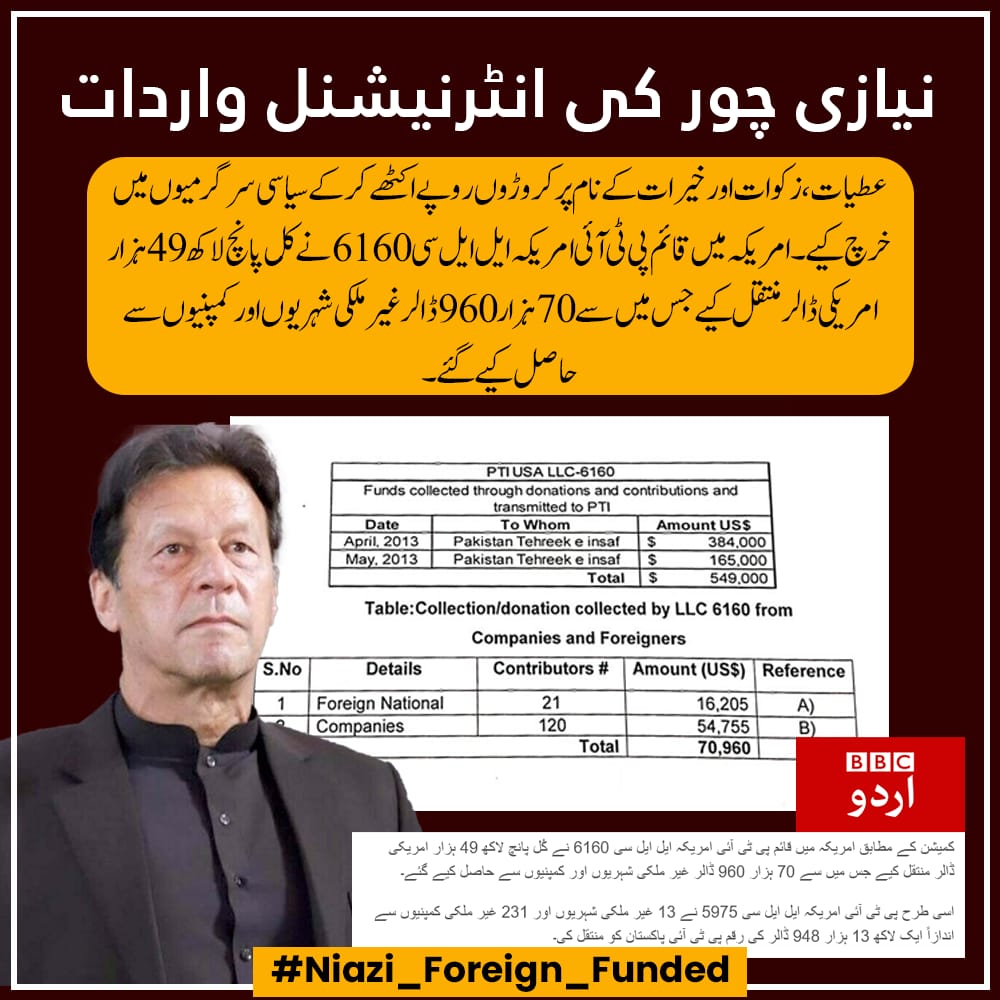 Revelations in ForeignFunding case underscore importance of strong institutions in upholding rule of law. As Supreme Court delves into matter,outcomes will likely set a precedent for how political parties handle financial matters within democratic framework
 #Niazi_Foreign_Funded