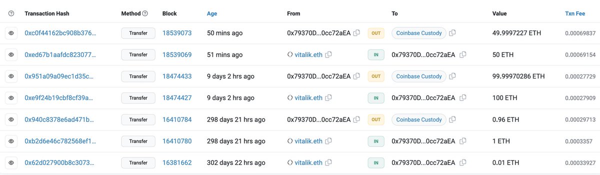 🐳 In the past hour, #JustinSun transferred 580 $ETH ($1.2M) to #Binance, and #VitalikButerin transferred 50 $ETH ($106K) to #CoinbaseCustody.