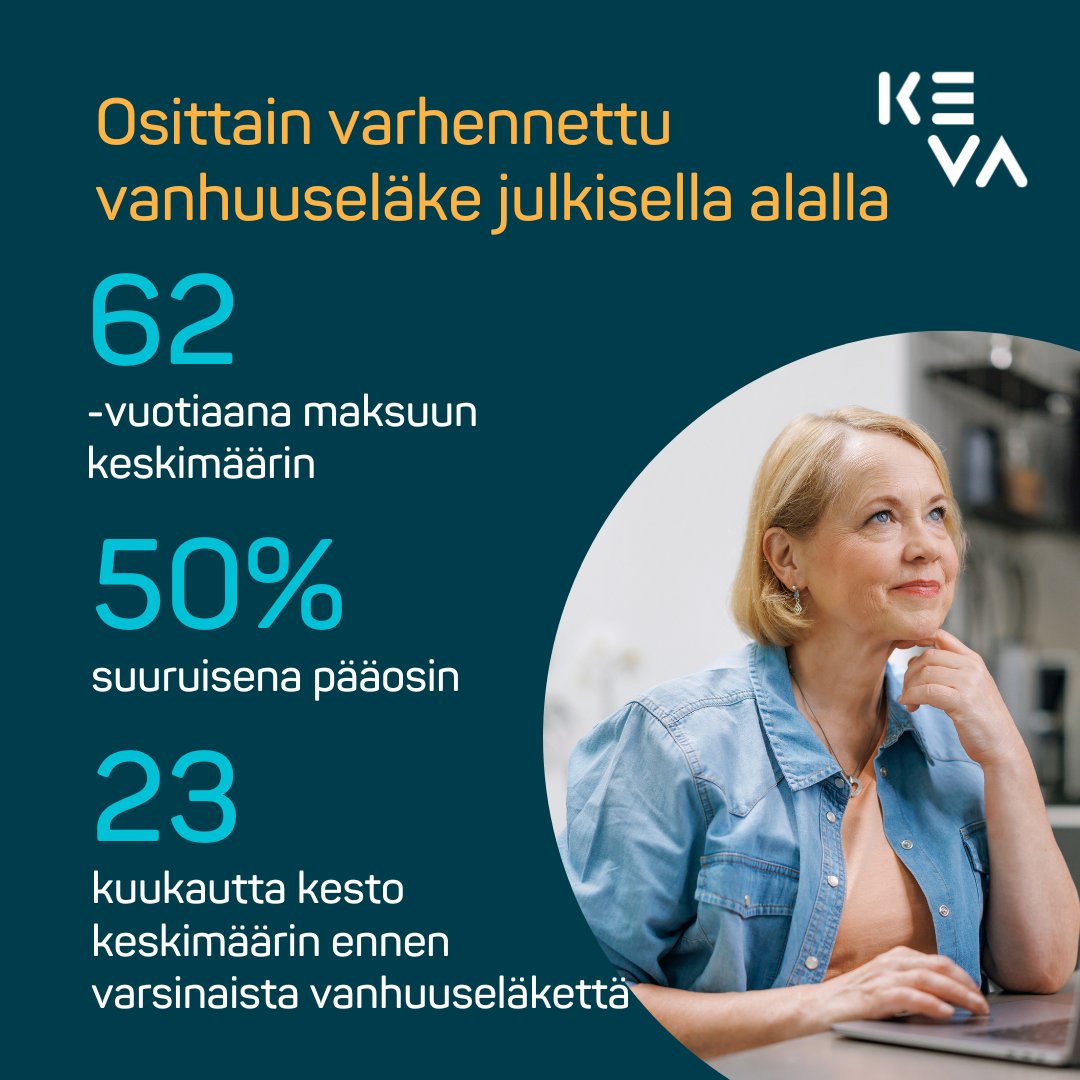 Osittaisen vanhuuseläkkeen suosio on kasvanut julkisella alalla vuosi vuodelta, ilmenee tuoreesta tutkimuksestamme. Siitä on tullut houkutteleva vaihtoehto kaikkien ammattiryhmien keskuudessa. Myös työnteko eläkkeen rinnalla on yleistä.
📲keva.fi/uutiset-ja-art…

#eläke #työelämä
