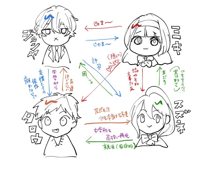 最近頭で繰り広げられている 