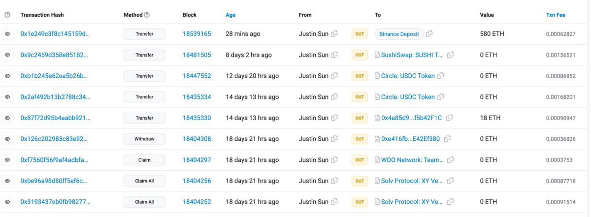 In the past hour, #JustinSun transferred 580 $ETH ($1.2M) to #Binance, and #VitalikButerin transferred 50 $ETH ($106K) to #CoinbaseCustody.