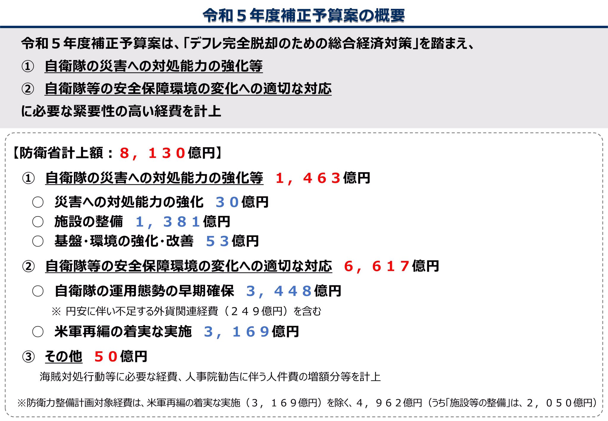 防衛省・自衛隊 on X: 防衛省・自衛隊 on X: