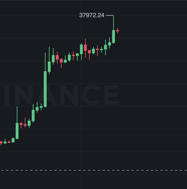 CryptoNinjah's tweet photo. 🥷 #BTC https://t.co/qZP140SeqW