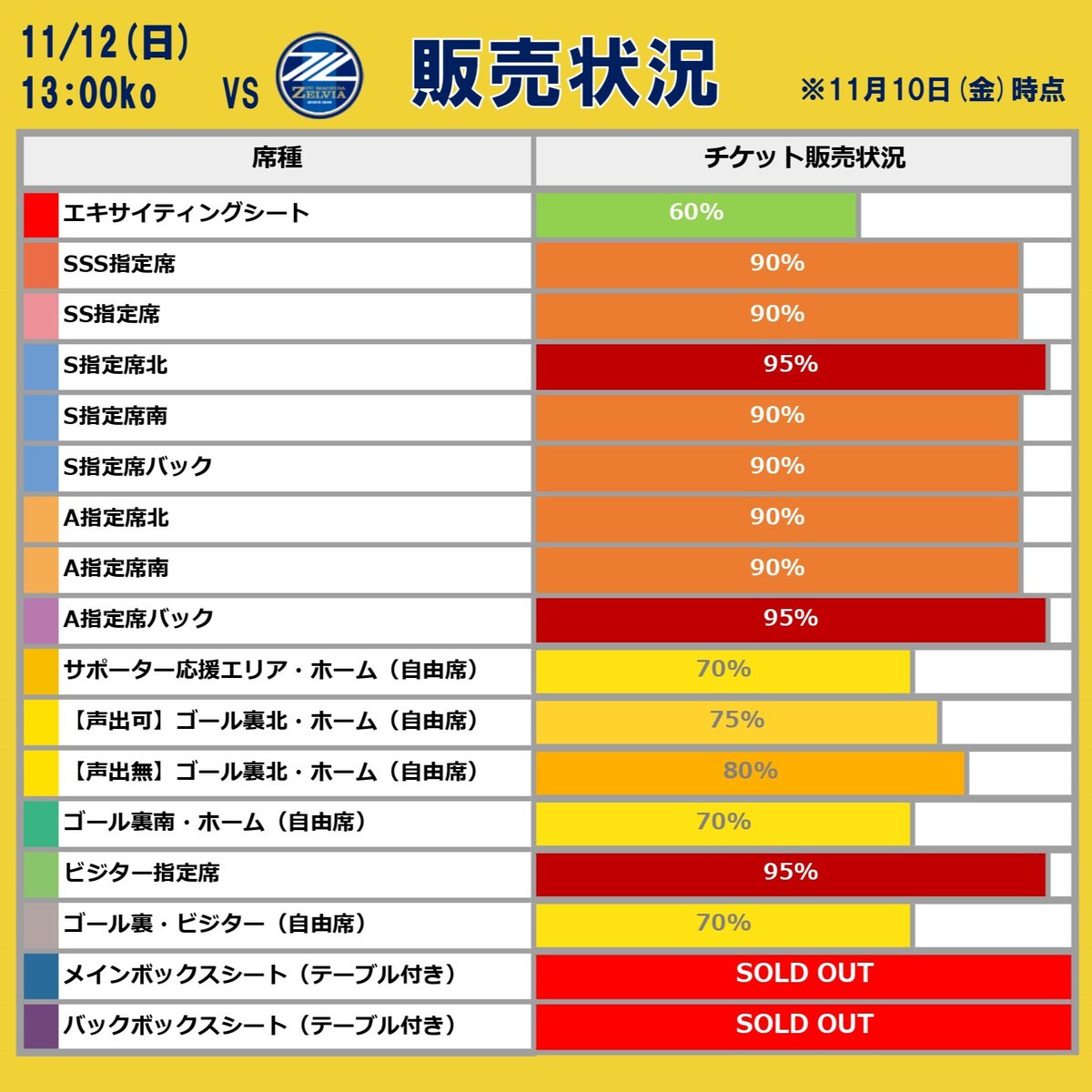 11/12 J2 町田戦】 チケット販売状況のお知らせ? ⚠️11/10(金)12:00 