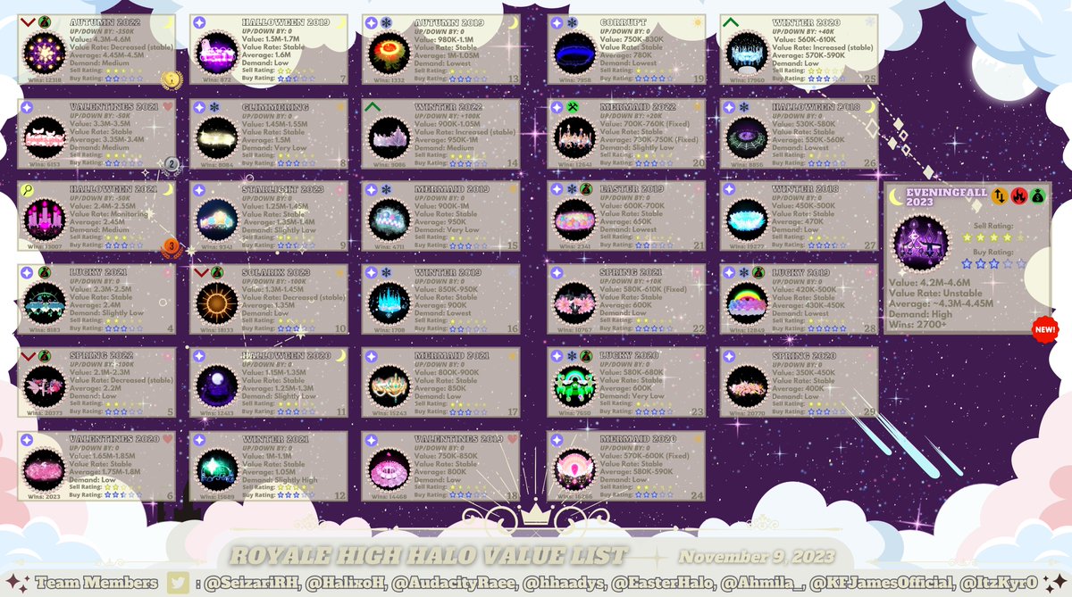 Maf on X: WINTER 2022 FOUNTAIN ANSWERS⚠️❄️ As you can see this chart is a  little bit different; this time, I'm only putting the halo answers on since  it's so hard to