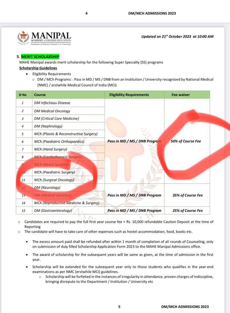 MCh Surgical oncology NEET counseling . Details of Fee for course for this year at KMC Manipal can be seen at 

manipal.edu/mu/admission/n…

<a href="/NawazUsmanDr/">Nawaz</a> <a href="/kmc_manipal/">KMC Manipal</a> <a href="/NaveenSalins/">Naveen Salins</a> <a href="/LewisSalins/">Shirley Lewis</a> <a href="/docswapnil01/">Swapnil Patel</a> <a href="/drsanjeev2003/">Dr Sanjeev Kumar 🇮🇳</a> <a href="/OncoShravan/">Shravan Sharad Nadkarni</a>