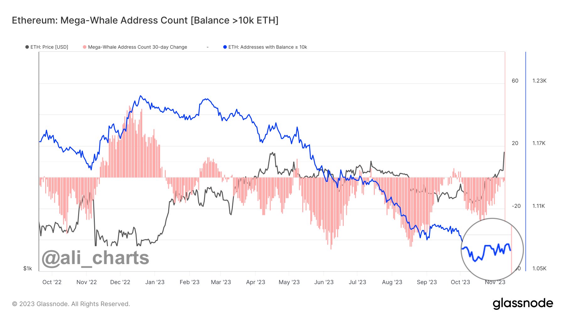 Ethereum megavaalad