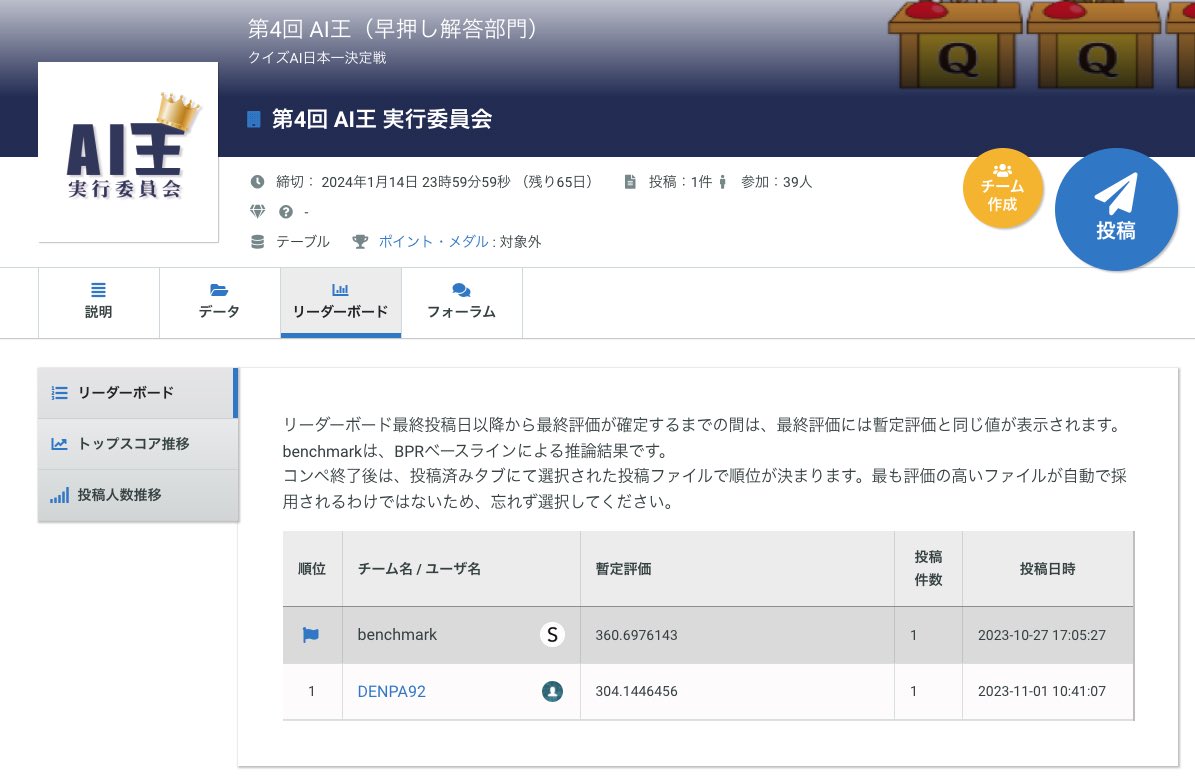 第4回 #AI王 の参加表明が続々と届いております。リーダーボードにて、早押し部門で投稿1件、問題作成部門で投稿2件ありました！

問題作成部門の予選締め切りまで1ヶ月を切りました。今回も熱い戦いになりそうな予感がします．．🔥