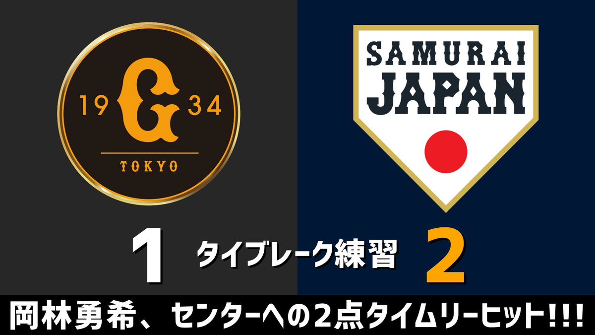 gnomotoke's tweet photo. 練習試合 巨人vs.侍ジャパン 2023.11.10
タイブレーク練習 岡林勇希、センターへの2点タイムリーヒット！！！

侍ジャパン、1点リードです #侍ジャパン

【侍ジャパン全打席結果はこちらから】
⇒ https://t.co/Ko6PxIGAtD https://t.co/G6Z8QMiQjW