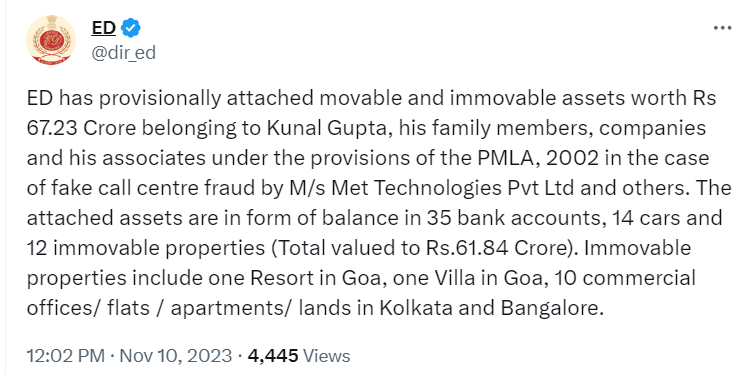 ED has provisionally attached movable and immovable assets worth Rs 67.23 crores belonging to Kunal Gupta, his family members, companies and his associates under the provisions of the PMLA, 2002 in the case of fake call centre fraud by Met Technologies and others. The attached