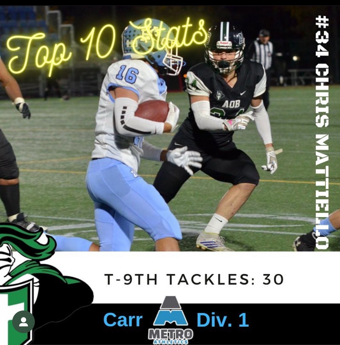 Metro Athletics Division 1 stats : 30 tackles 9th in the league 2 sacks 5th in the league, 1 punt block, 1 fumble recovery