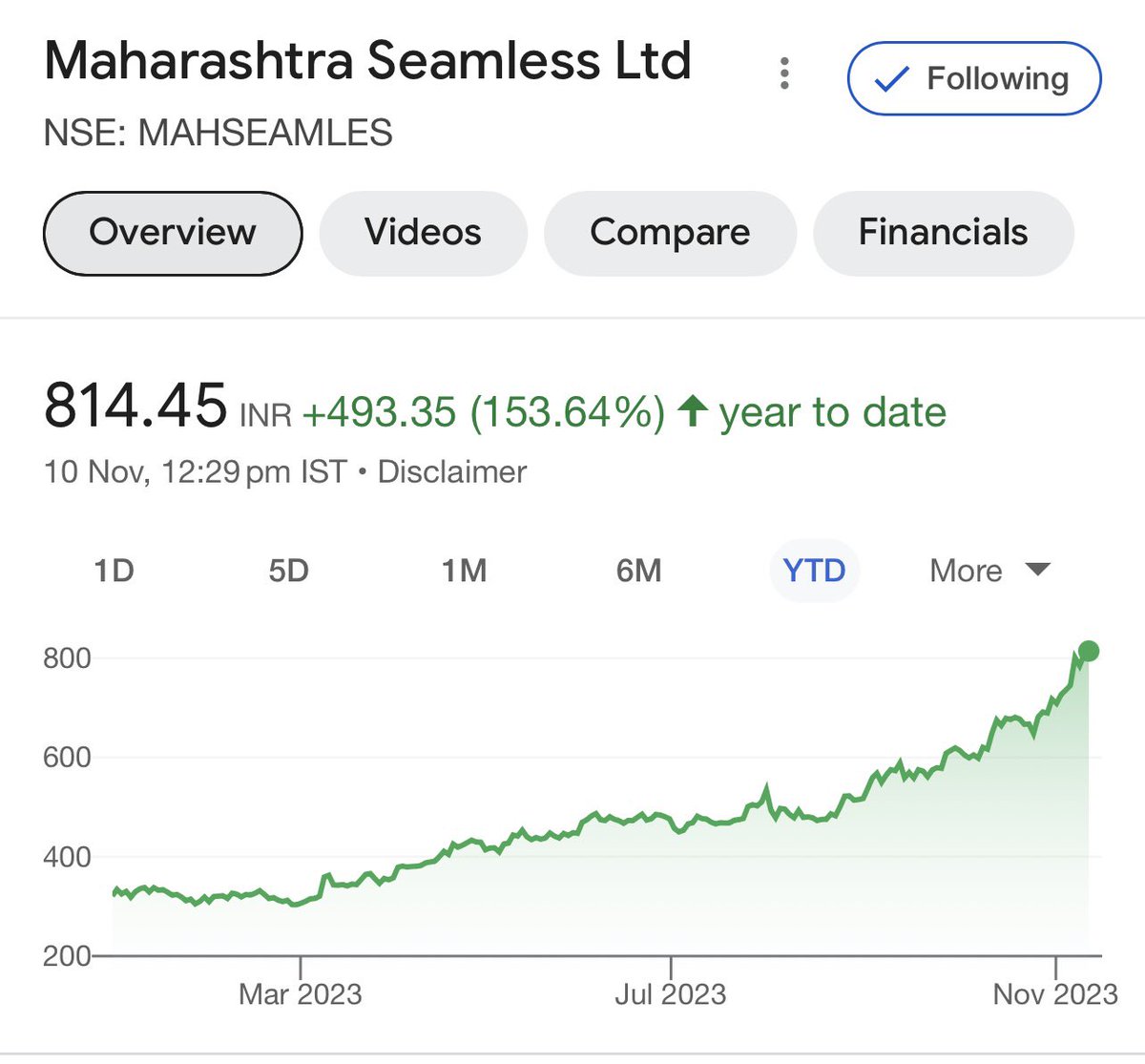 ERA_at_Dstreet's tweet photo. KEEP TRACK #MAHSEAMLES FOR 1050/1250/1500+++ IN NEXT 7-9 MONTHS TIME FRAME. ADD MORE 730-680 LEVEL. PERSONAL VIEW♥️
#dhanteras2023 #DhanterasCelebration #personalviewonly #midterm #longtermview https://t.co/tMOjvA726I