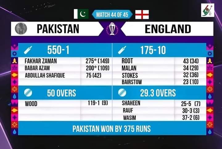#PAKvsENG #ICCCricketWorldCup23 #SLvNZ