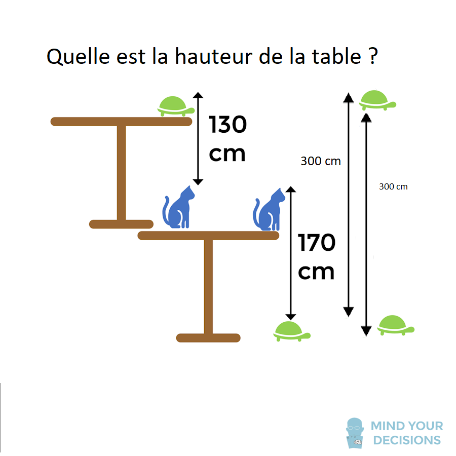 ydanard's tweet photo. On peut peut-être en faire un exercice "à la façon de" 🙂 https://t.co/yfvJ6Wyx1R