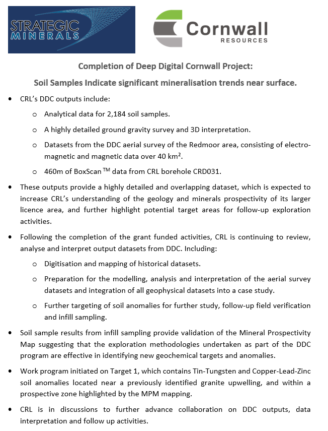 StrategicMnrls's tweet photo. Completion of Deep Digital Cornwall Project: Soil Samples Indicate significant mineralisation trends near surface
https://t.co/mvTShCc04f #voxmarkets
@CornwallRes
@DDC_Project #DeepDigitalCornwall
@UniExeCornwall
Strategic Minerals - #SML https://t.co/E4UOBjfk5Q