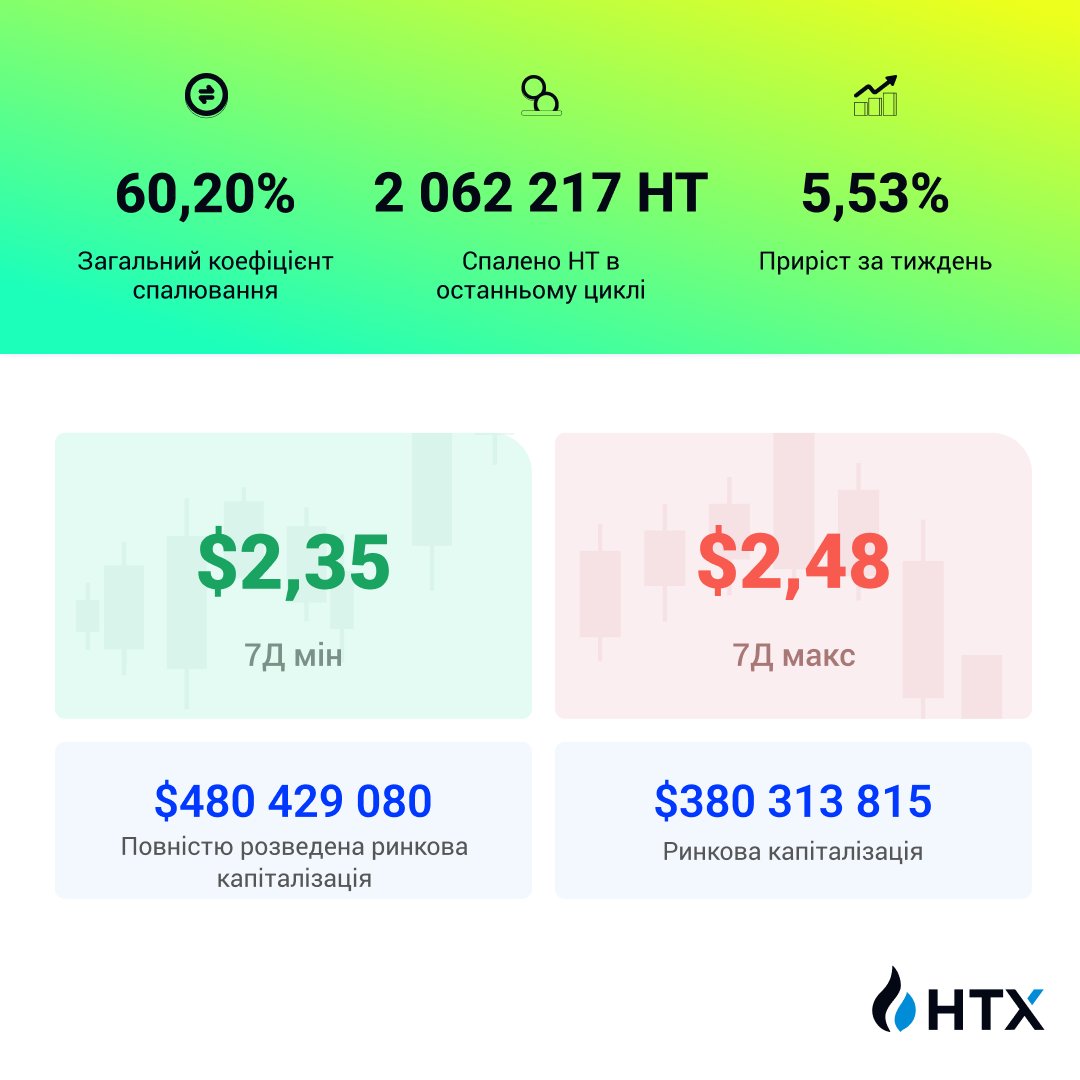 HTX_Ukraine tweet picture