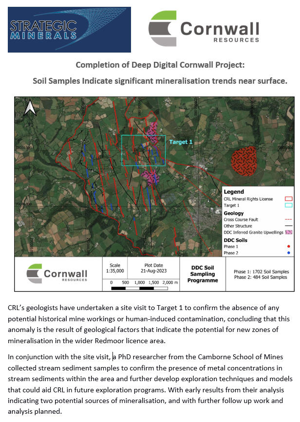 StrategicMnrls's tweet photo. Completion of Deep Digital Cornwall Project
Target 1 is indicating two potential sources of mineralisation
@CornwallRes
@DDC_Project
#DeepDigitalCornwall
@UniExeCornwall
#SML https://t.co/LG7Wk3jtjC