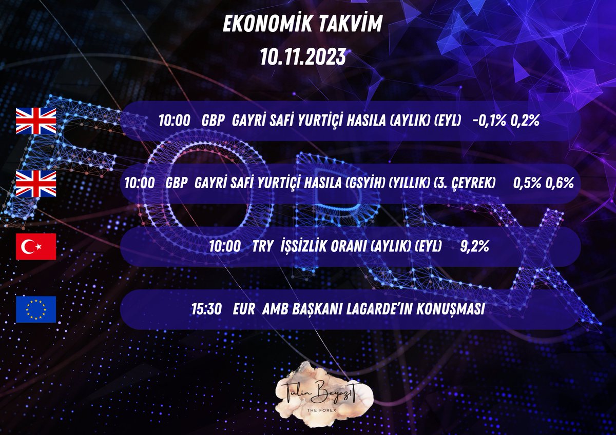 Günün önemli verileri arkadaşlar. Sende piyasadan doğru analiz ve sinyaller ile kazanç elde etmek istiyorsan geç kalmadan kanalımı takip et.💰 Grubumuz👉 t.me/thefrx #ALFAS #GESAN #EUPWR #CWENE #YEOTK #SMRTG #KONTR #MIATK #CONSE #AKSA #AKSEN #AYDEM #GWIND