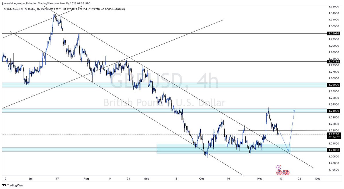 abiringwo's tweet photo. @andrownarouz Enjoy free chart breakdown and signals, and a community of traders to grow with. 

Click —-> https://t.co/XKIK0erSn2 https://t.co/weEaK6GEaQ