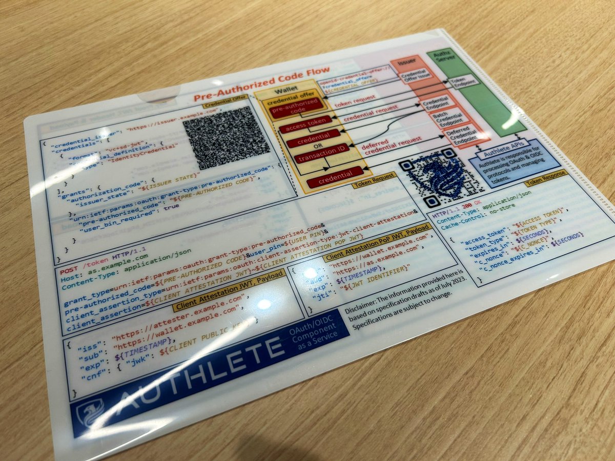 kura_lab's tweet image. 昨日の #OpenIDTechNight でいただいたAuthlete社のクリアファイルですが、Pre-Authorized Code Flowの処理内容が記載されててマニアックすぎる🤣
