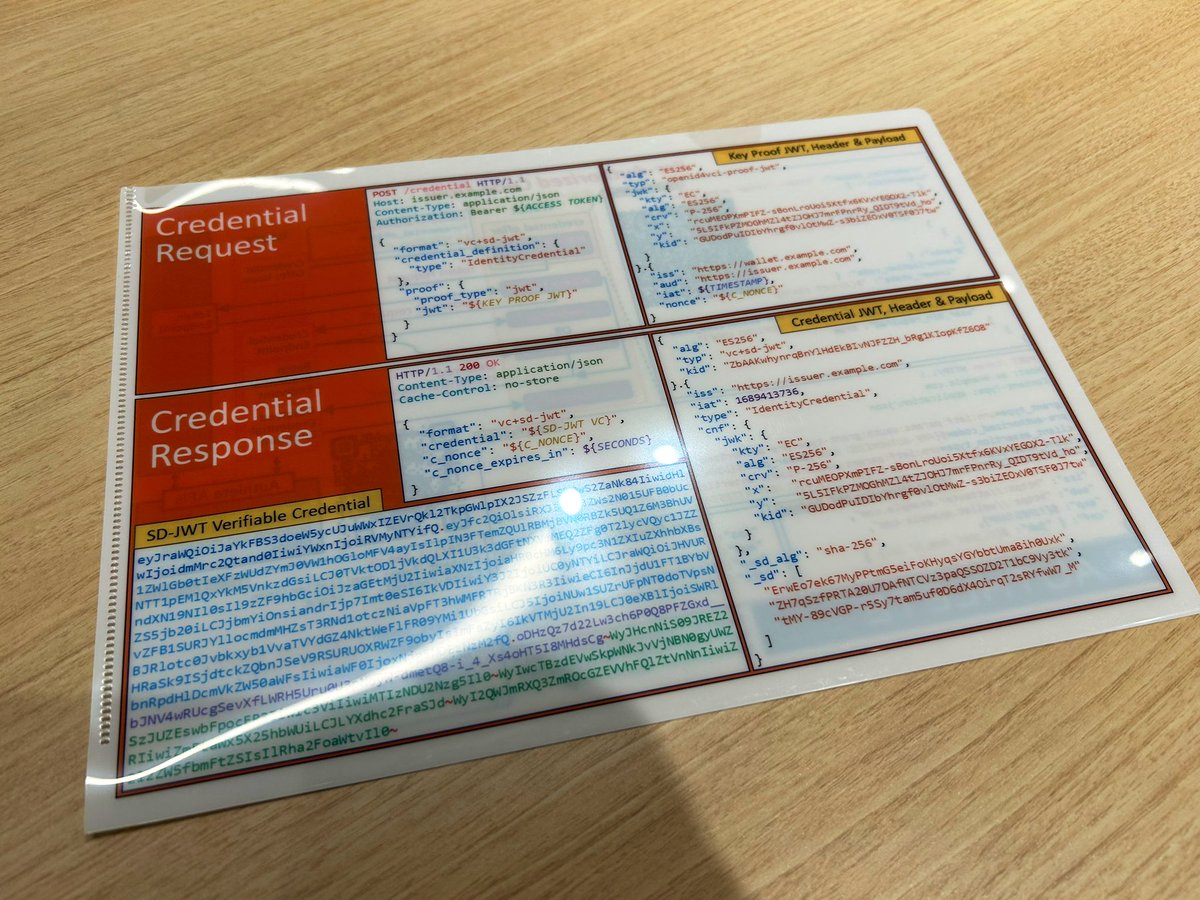 kura_lab's tweet image. 昨日の #OpenIDTechNight でいただいたAuthlete社のクリアファイルですが、Pre-Authorized Code Flowの処理内容が記載されててマニアックすぎる🤣