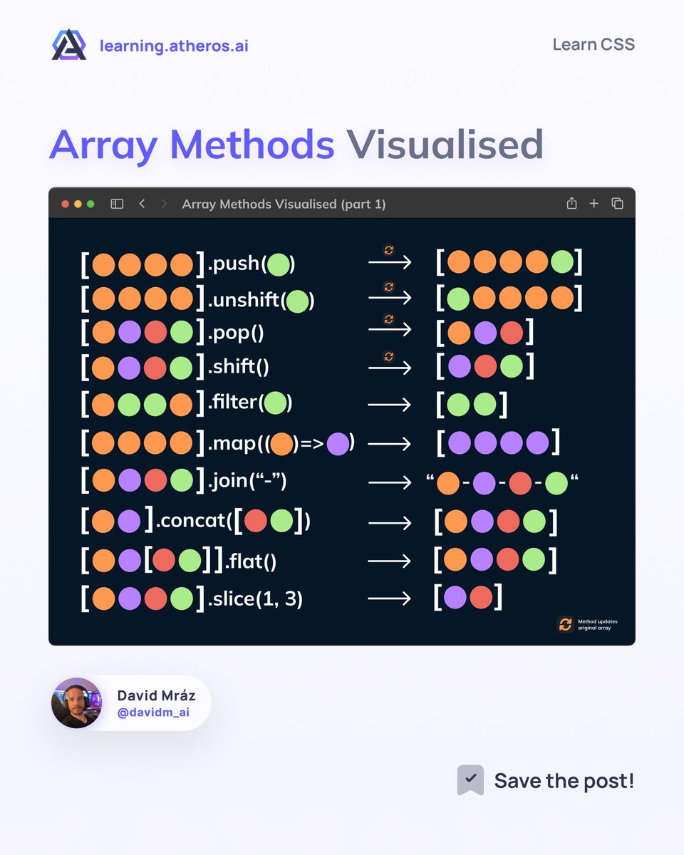 davidm_ml's tweet image. Check out this cheat sheet with a part 1 of my JavaScript array methods visualised 🚀