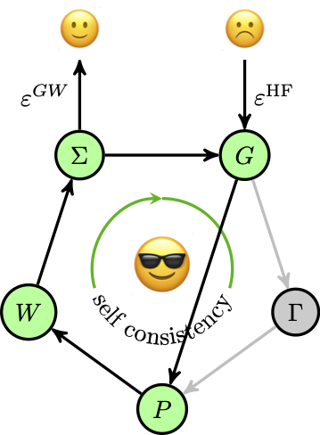 Pierre-Francois Loos (@titouloos) on Twitter photo Like me, you're a chemist and you've always been a bit scared about Green's functions? Fear no more... Antoine Marie and Abdallah Amar will get you through this formalism with detailed derivations, nice figures, and numerical examples! <a href="/LCPQ_UMR5626/">Laboratoire de Chimie et Physique Quantiques</a> <a href="/pterosor/">PTEROSOR</a> <a href="/trex_eu/">TREX-EU</a> #compchem Like me, you're a chemist and you've always been a bit scared about Green's functions? Fear no more... Antoine Marie and Abdallah Amar will get you through this formalism with detailed derivations, nice figures, and numerical examples! <a href="/LCPQ_UMR5626/">Laboratoire de Chimie et Physique Quantiques</a> <a href="/pterosor/">PTEROSOR</a> <a href="/trex_eu/">TREX-EU</a> #compchem