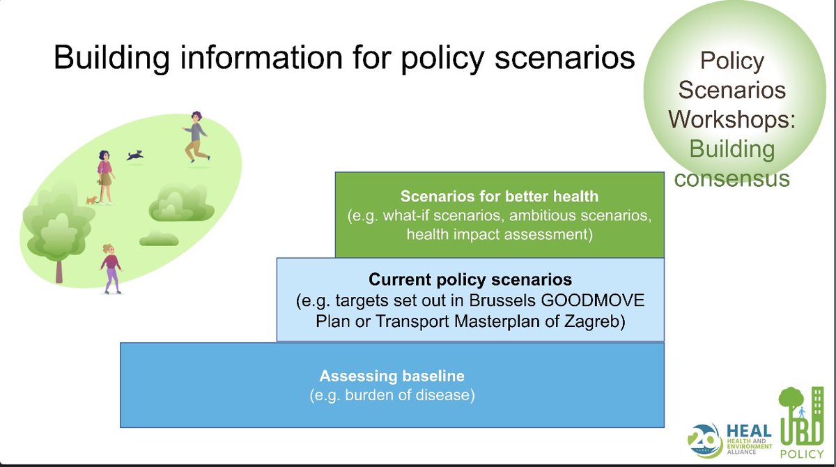 Public health in cities  #EPH2023 

I will be speaking on The urban burden of disease estimation for policy-making in 1000 European cities

Some of the policies we are looking at in different cities 👇🏾 

#UBDPolicy 
@ISGLOBALorg 
@HealthandEnv
