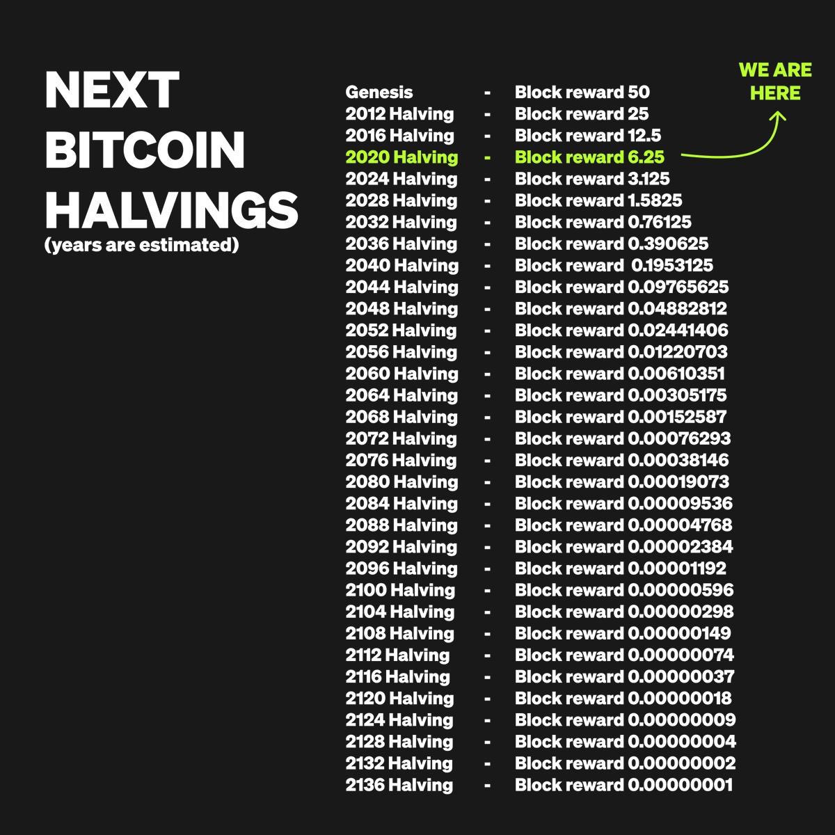 #Bitcoin có thể đã 15 tuổi rồi, nhưng việc mở rộng tầm nhìn dài hạn thực sự có thể thay đổi quan điểm của bạn. 
🔭 Hi vọng chúng ta sống thêm ít ít 50-60 năm nữa để chứng kiến cụ bit #btchaving #having2024
