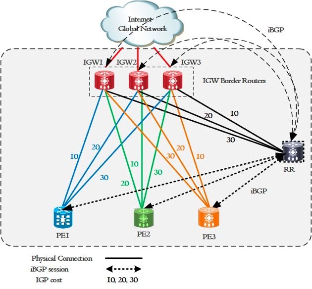 We are giving away free E-books on networking topics such as Evolving Technologies, BGP, OSPF, and more. These E-books are available for everyone at no cost until tomorrow. Simply show your support by RT this post and visit: bit.ly/3MCEFuS to download your free E-books.