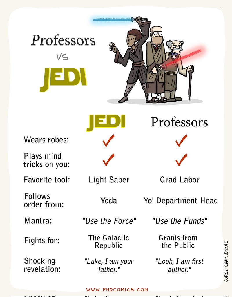 Profs. vs Jedi