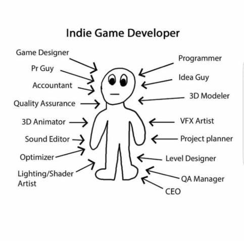braindumpme's tweet image. Indie game dev? Let us interview you for our user research, signup here 👉 forms.gle/qDKfzmKeKH1jUD…

What&apos;s your gamedev process? What are your main challenges? #gamedevs #gamedevelopment #IndieGameDev