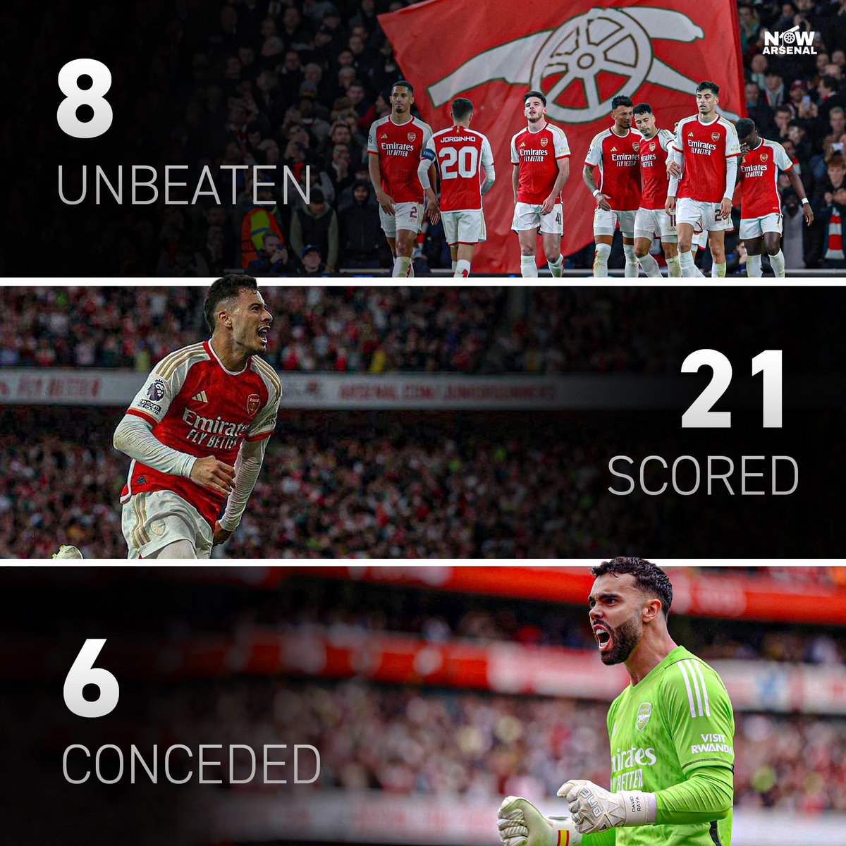 now_arsenaI's tweet image. Arsenal at the Emirates stadium across all competitions this season: 

WDWWDWWW

- Losses : 0
- Goals scored: 21
- Goals conceded: 6
- Clean sheets: 4

The Emirates Stadium is a fortress. 🏰