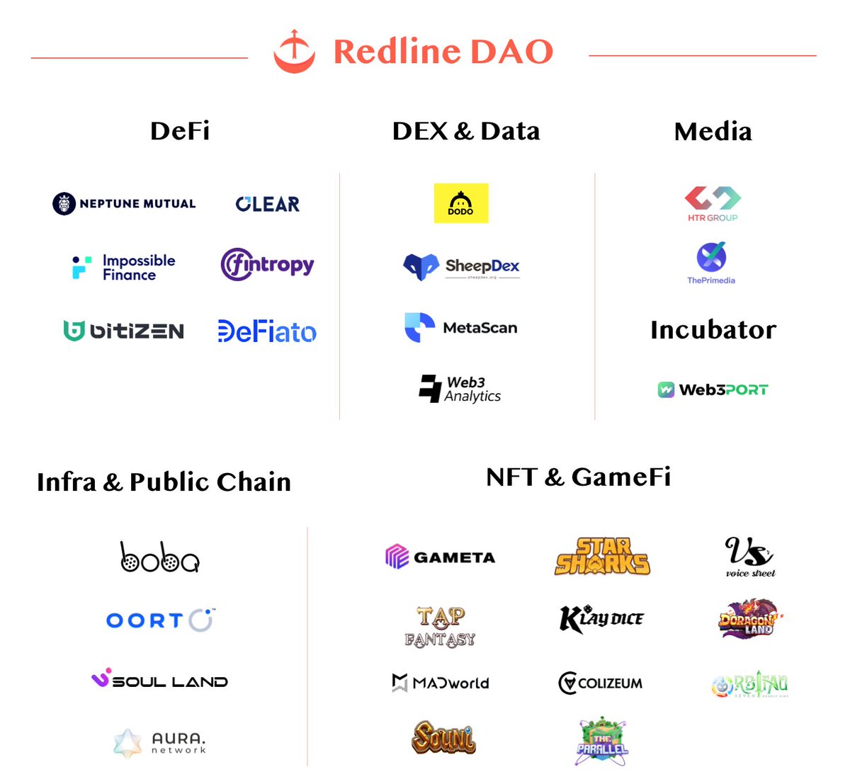 Redline Labs tweet media